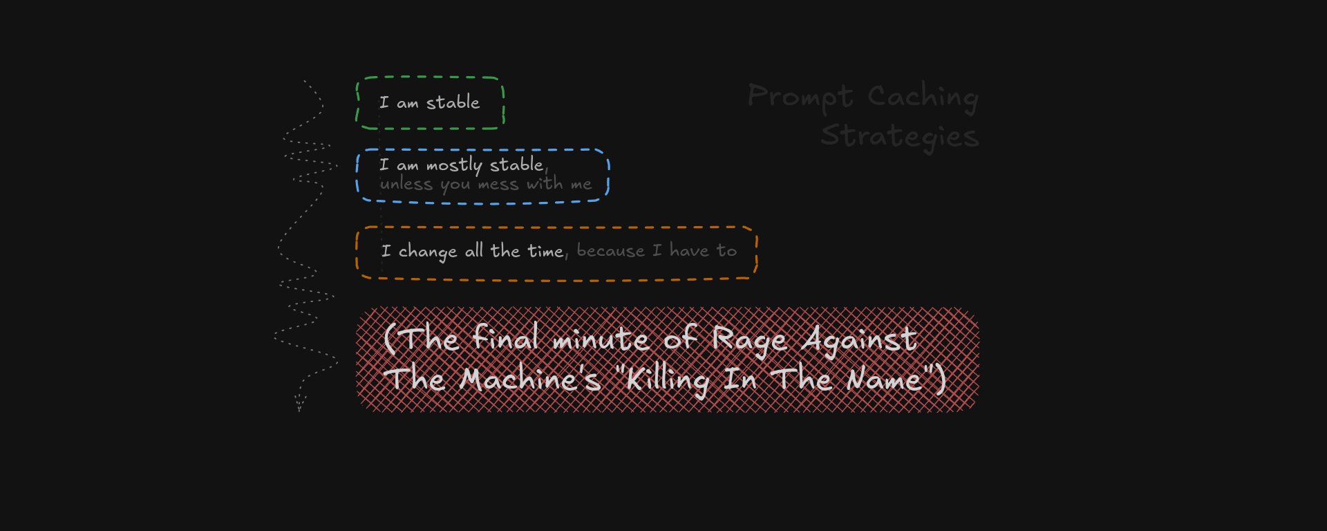 Prompt caching and coding harnesses